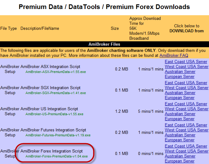 Download the Forex integration script