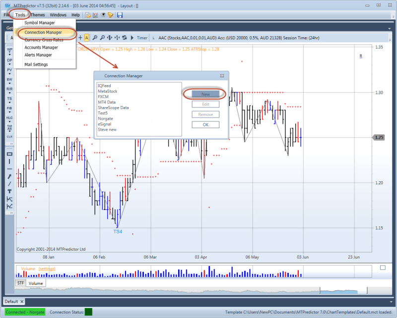 mtpredictor nse